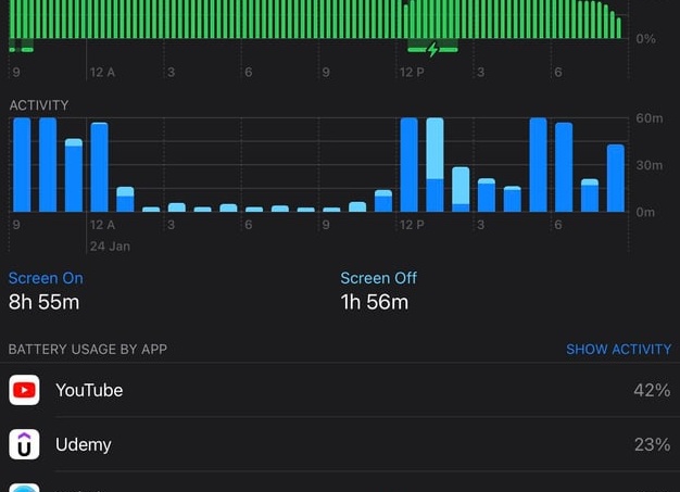 Почему нужно 5 часов в неделю тратить на обучение
