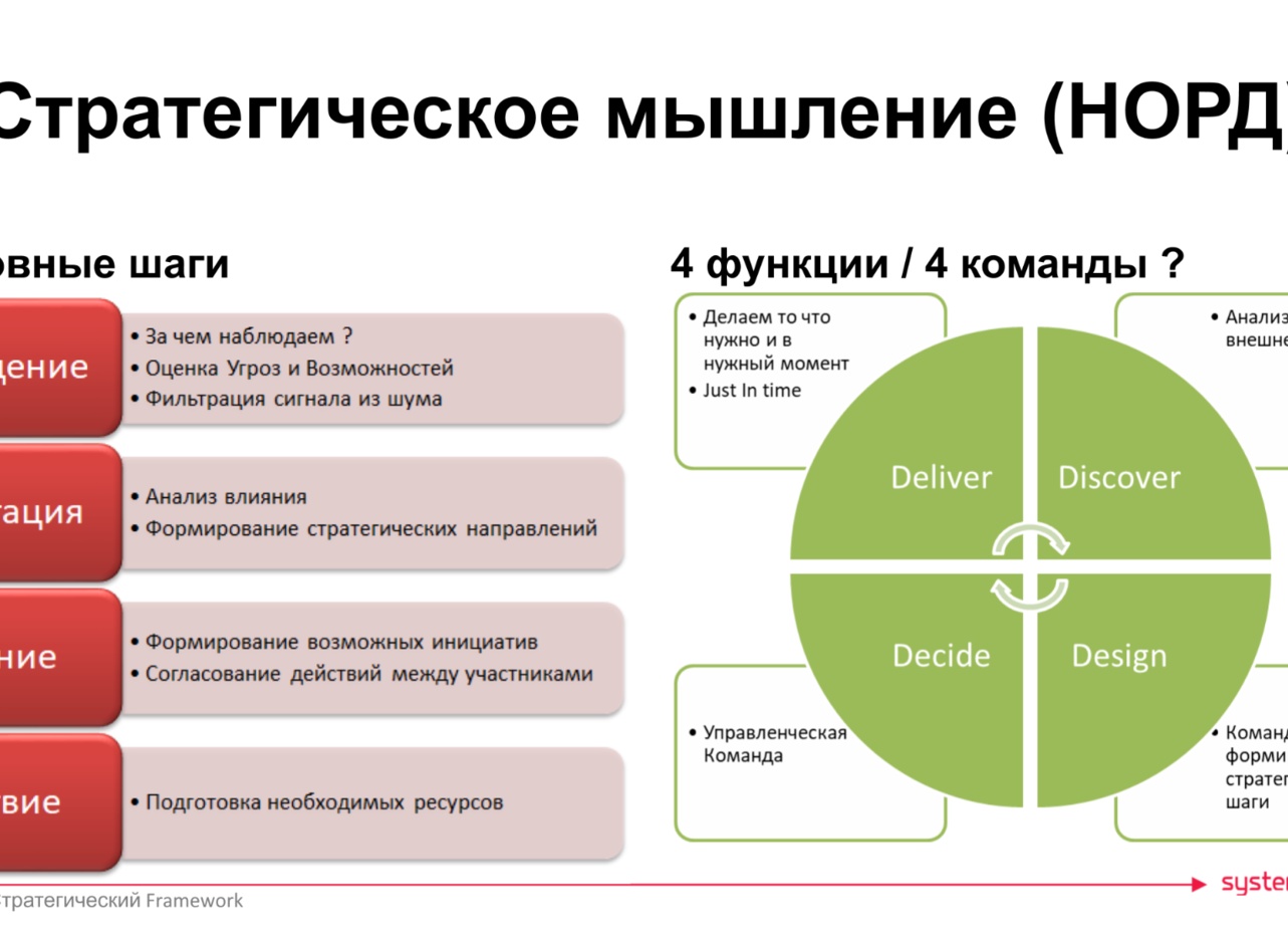 Что такое стратегическое мышление и как оно поможет в период неопределённости