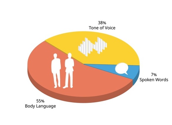 Что такое правило 7–38–55 и как оно поможет с блеском пройти собеседование